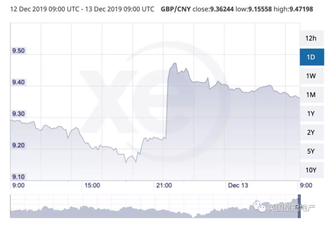 保守党获胜！！！脱欧势在必得？ | 塔桥办公室（总部）